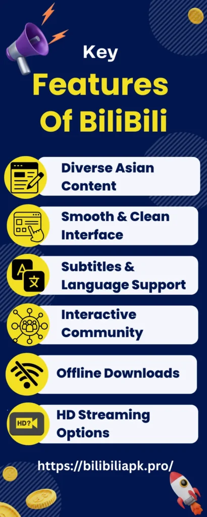 bilibili app key features